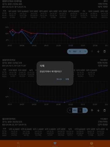 아파트 등기확인 실거래가
