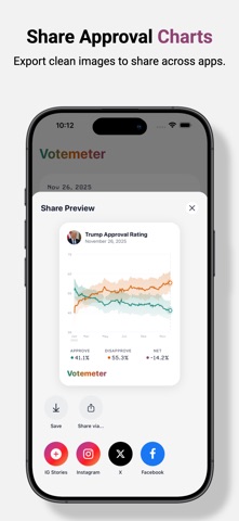 Votemeter: Trump Poll Tracker screenshot