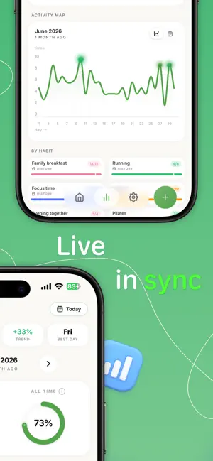 Ritmo: Monthly Habit Tracker screenshot 4
