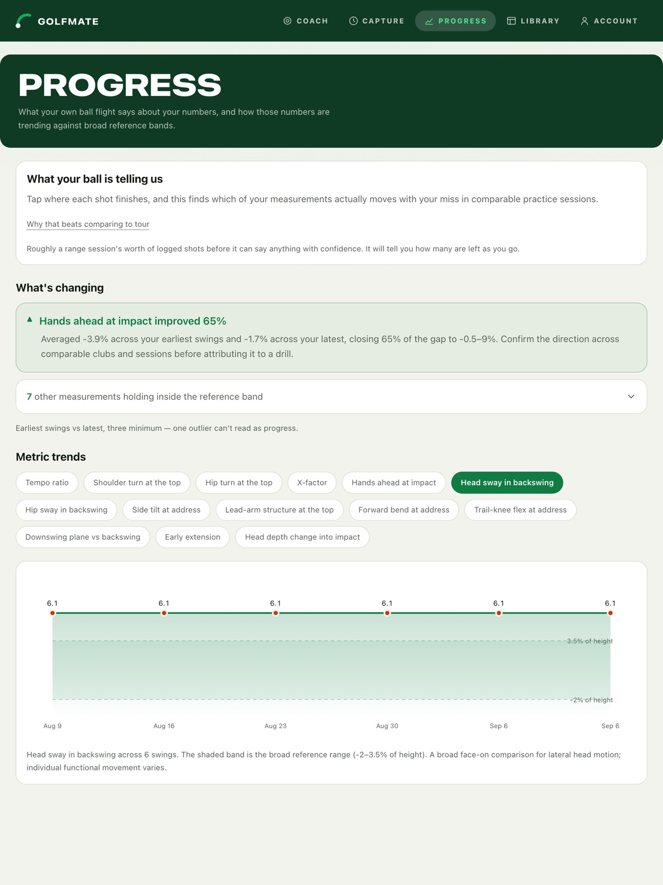 Screenshot 11 of GolfMate AI