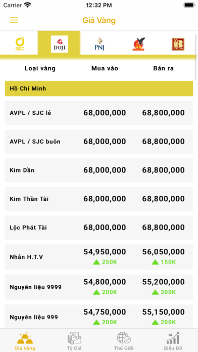 Screenshot #3 pour Giá Vàng Tỷ Giá Ngoại Tệ
