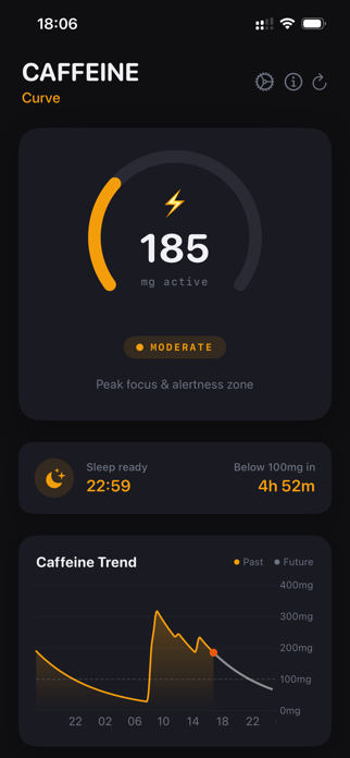 Caffeine Curve Screenshot 1 of 5