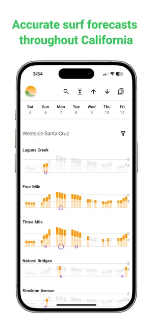Spitcast Surf Report screenshot 1
