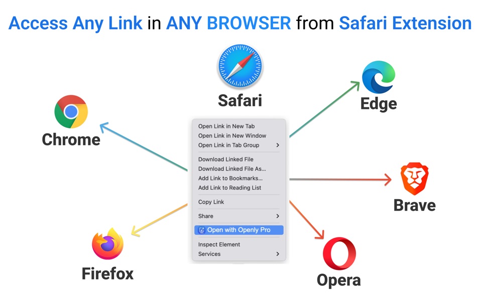 #2. Openly Pro - Browser Switcher (macOS) 由: Fokusek Enterprise