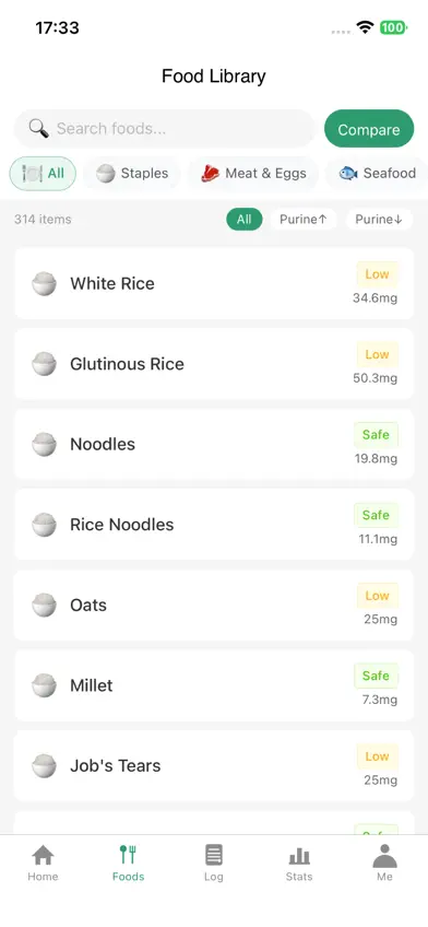 Gout Diet Purine Food Tracker screenshot 2