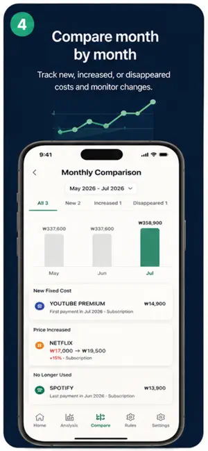 Money Leak Finder screenshot 4