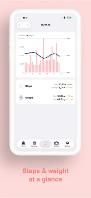Step Counter Caho Cute Walking screenshot 4