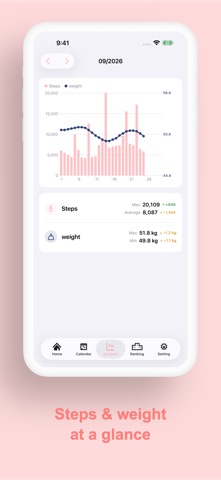 Step Counter Caho Cute Walking Screenshot 4 of 8