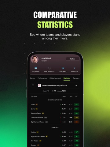 Soloscore: Social Live Scores iPad screenshot 5