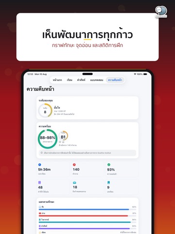 เยอรมันพร้อมสอบ: Goethe A1-C2 iPad screenshot