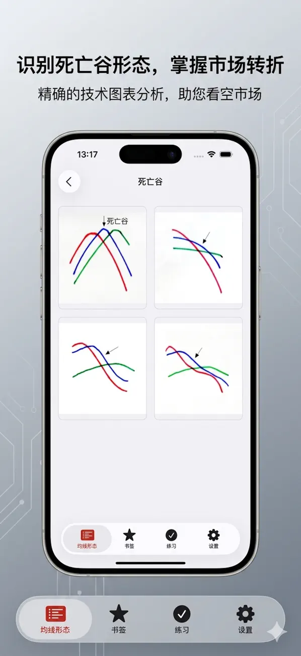 Screenshot #2 pour 均线制胜
