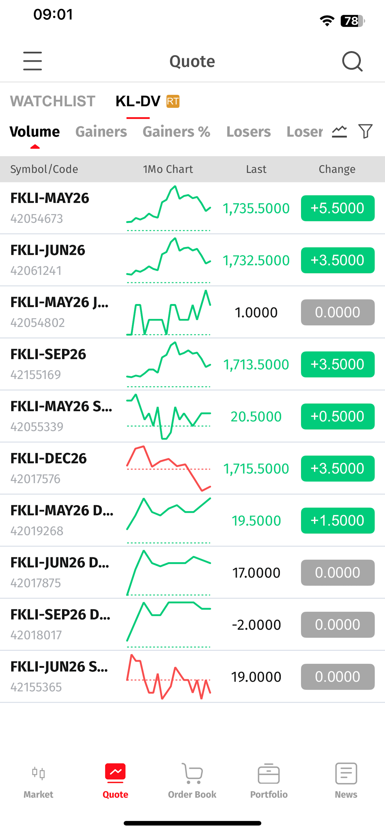 AmEquities - Futures