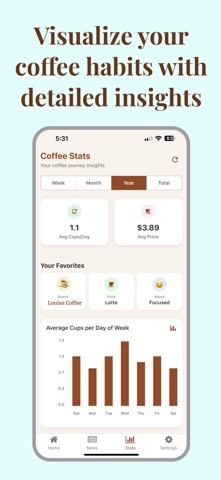 The Coffee Diary Screenshot 5 of 5
