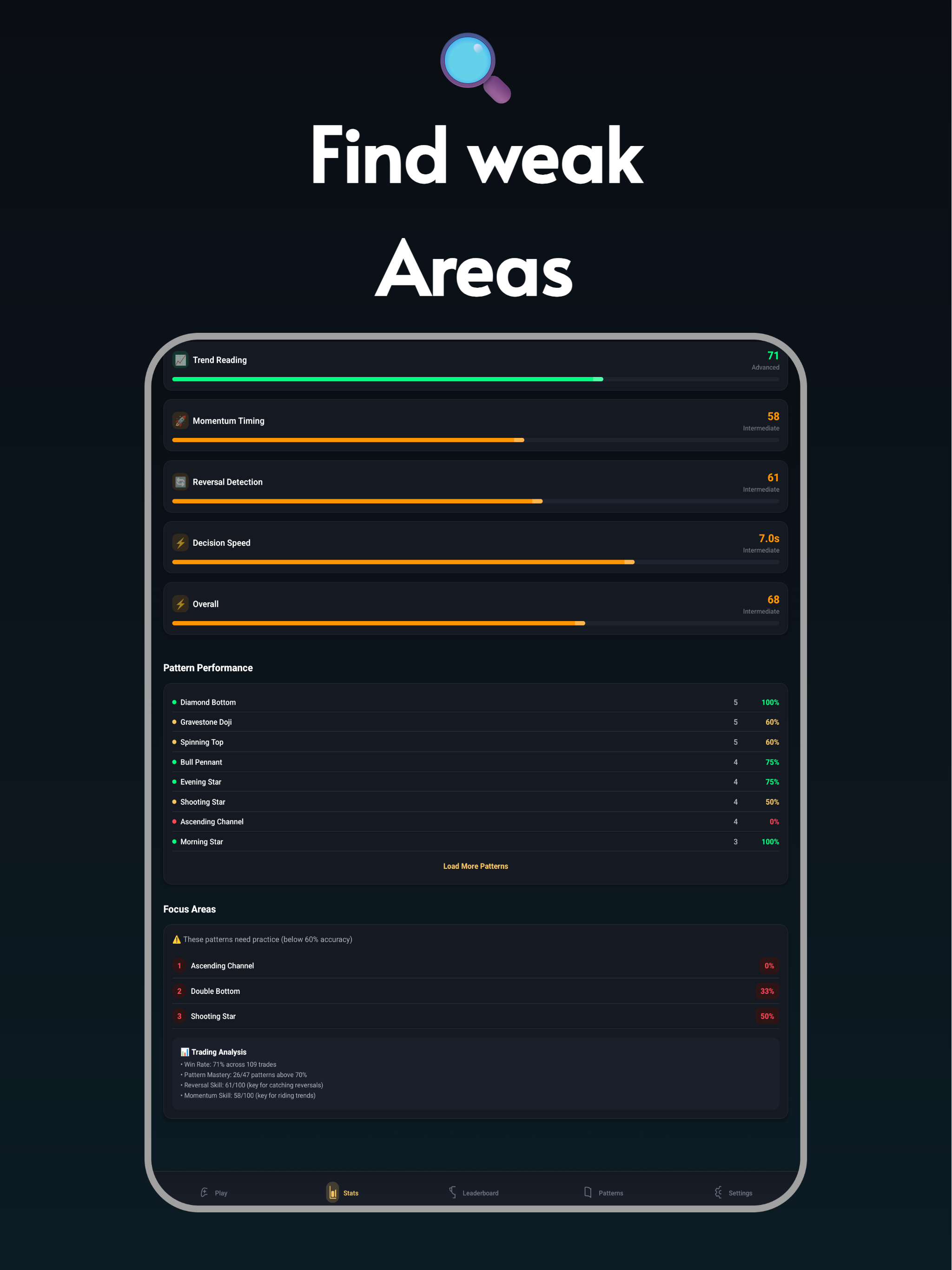 Chart Guess: Day Trading Game screenshot 17