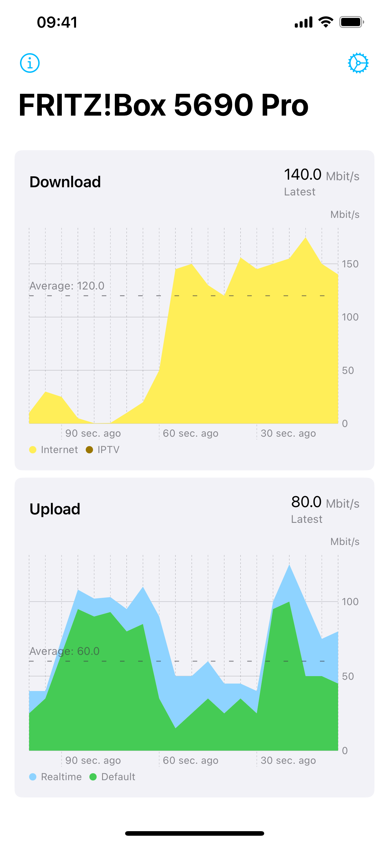 Bandwidth Monitor