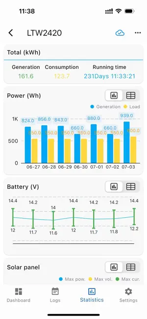 Noi Solar screenshot 3