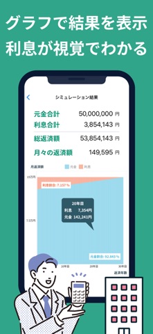 住宅ローン 返済シミュレーション   ーグラフでわかる！ー screenshot