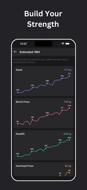531 Workout Tracker: 5/3/1 Log screenshot 4