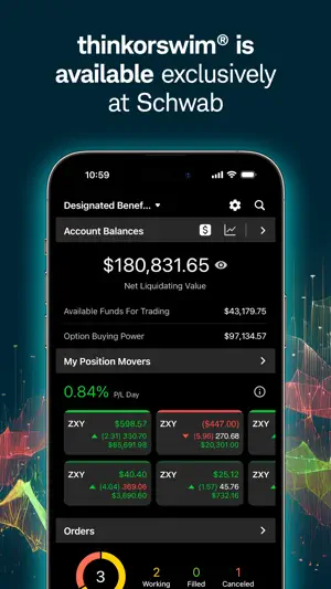 thinkorswim: Trade. Invest. screenshot 1