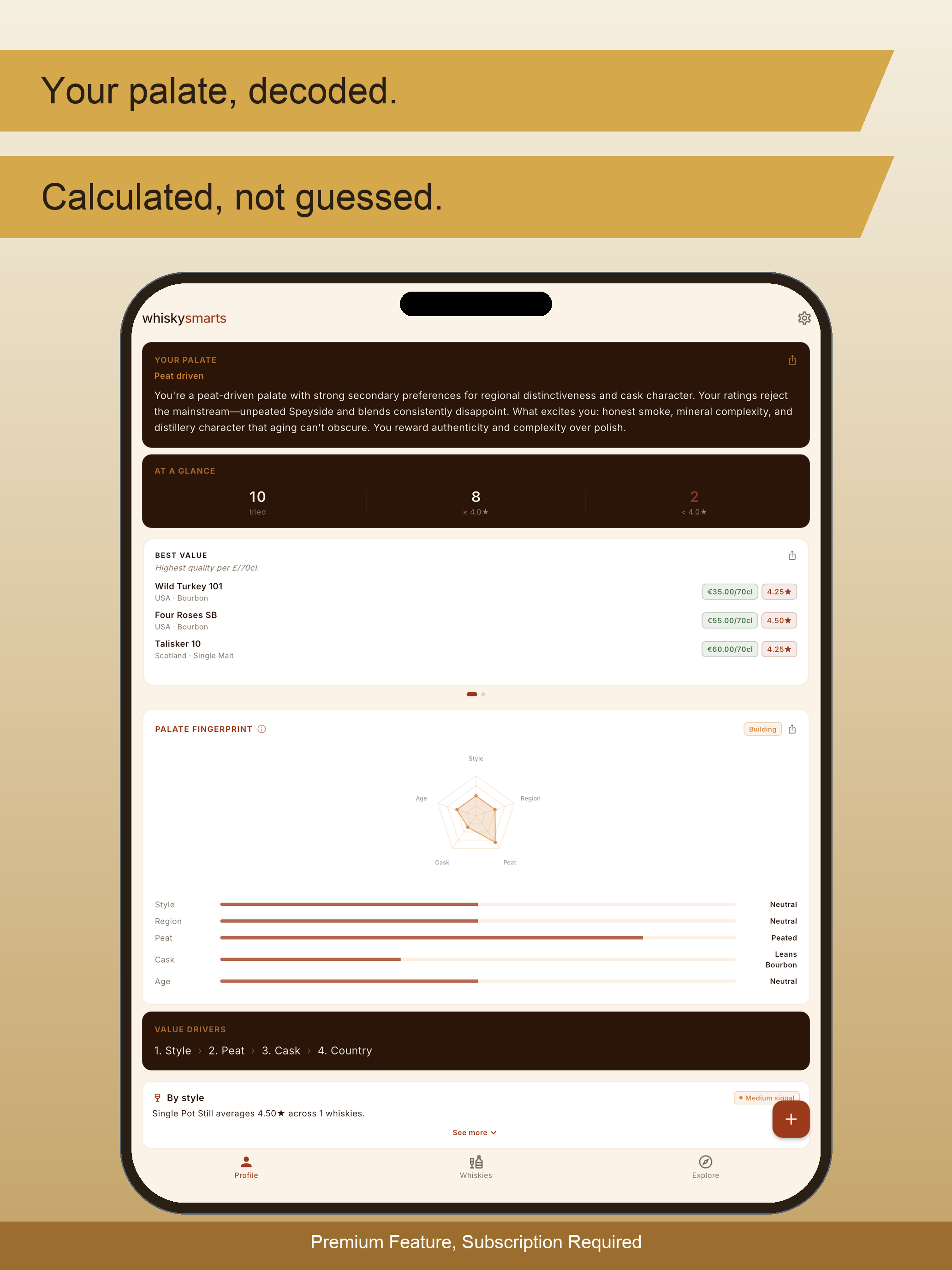 Whisky Smarts