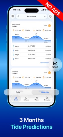 NOAA Tide Chart & Forecast screenshot