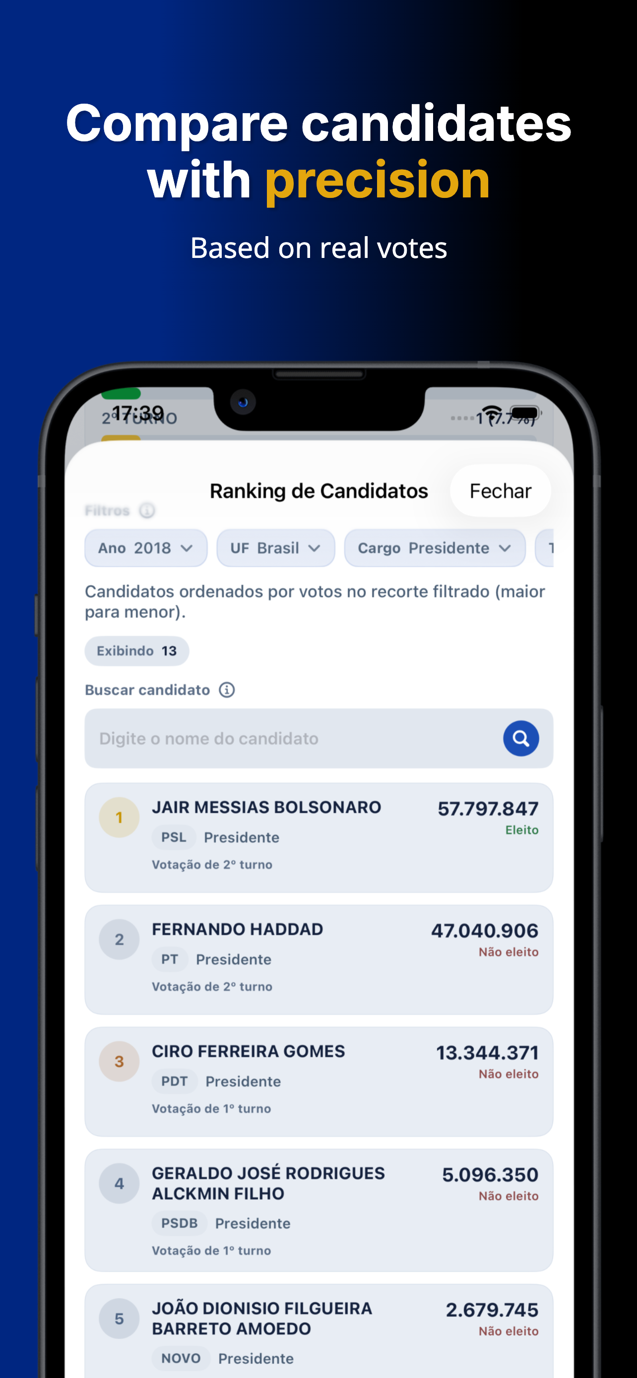 Eu Candidato: Election Data