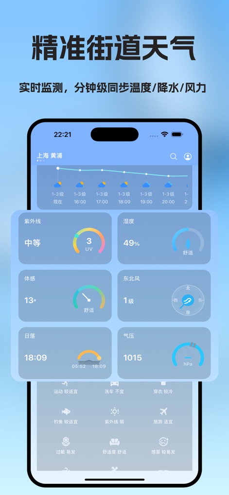 天气预报-实况天气 - Explore the app's comprehensive real-time data, including the UV index and precise wind direction, for immediate preparedness.