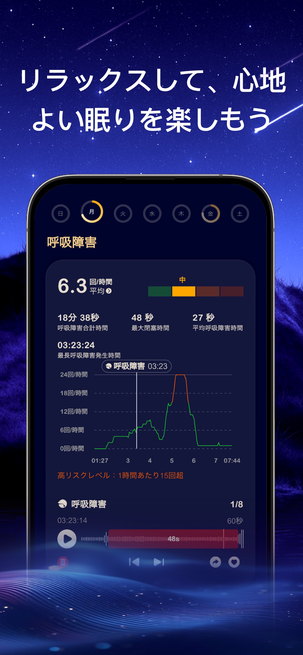リラックスして、心地よい眠りを楽しもう / 呼吸障害 6.3回/時間 / 3時間19分 / 48秒 / 27秒