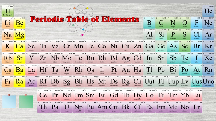 Elements of Matter