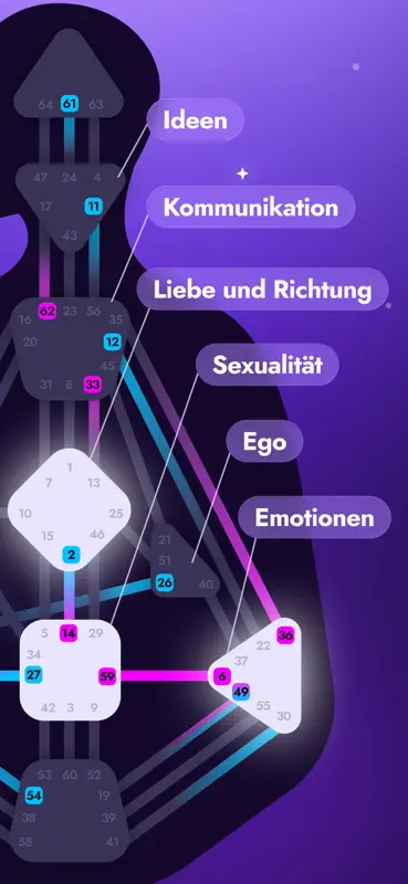 Human Design: Stella screenshot 2 of 9