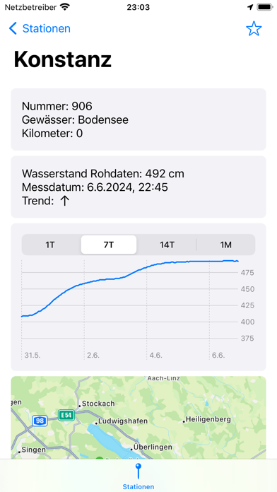 PegelstandViewer Screenshot