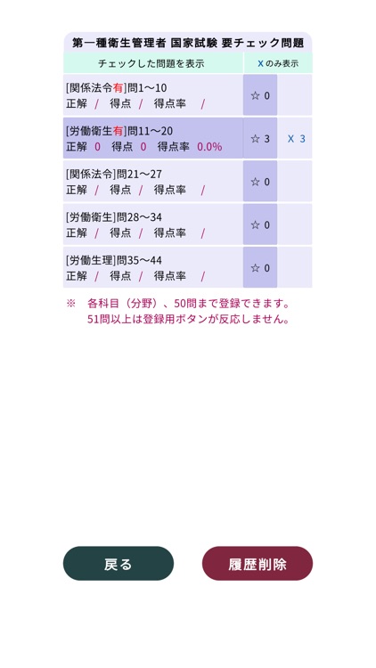 第一種衛生管理者過去問＜国試対策Ｐシリーズ＞