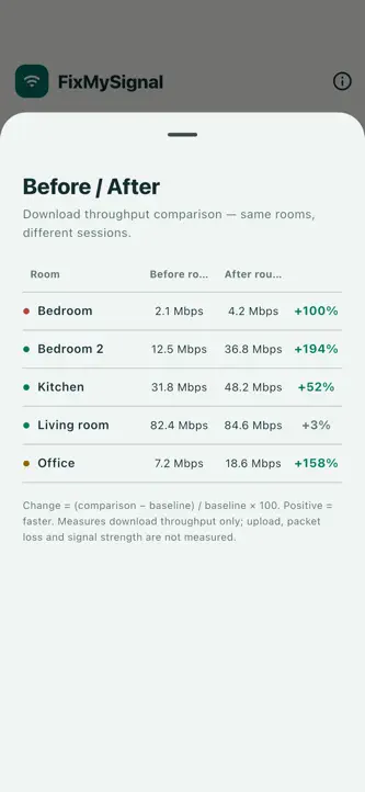 FixMySignal screenshot 4