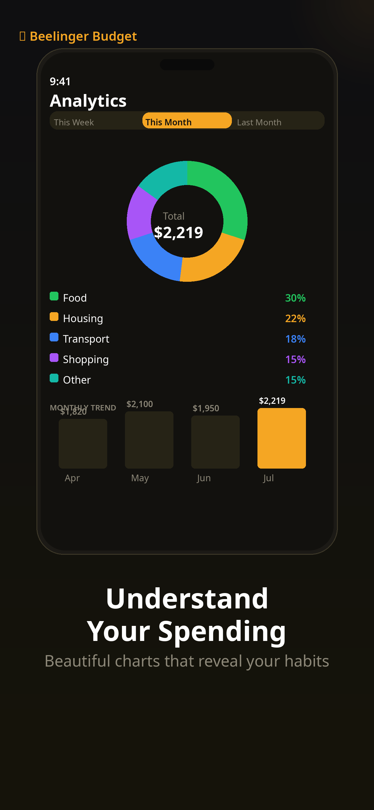 Bee Budget App screenshot 4