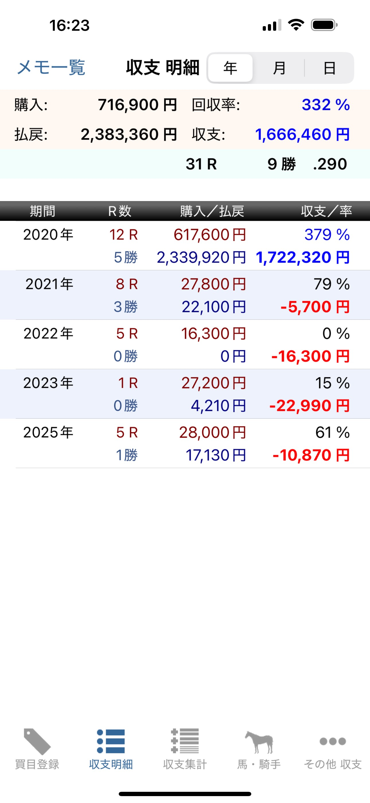 馬卓〜競馬収支日記
