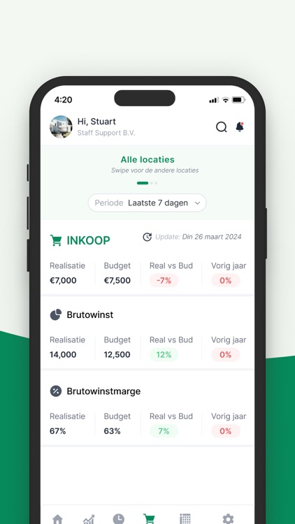 Staff Prestatie screenshot-3