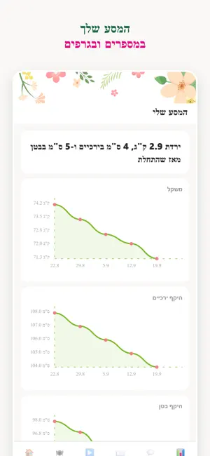 דקלה בסון | פשוט לרדת במשקל screenshot 4