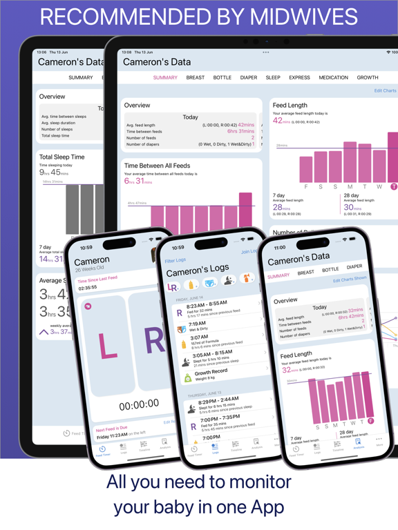 Baby Feed Timer, breastfeeding