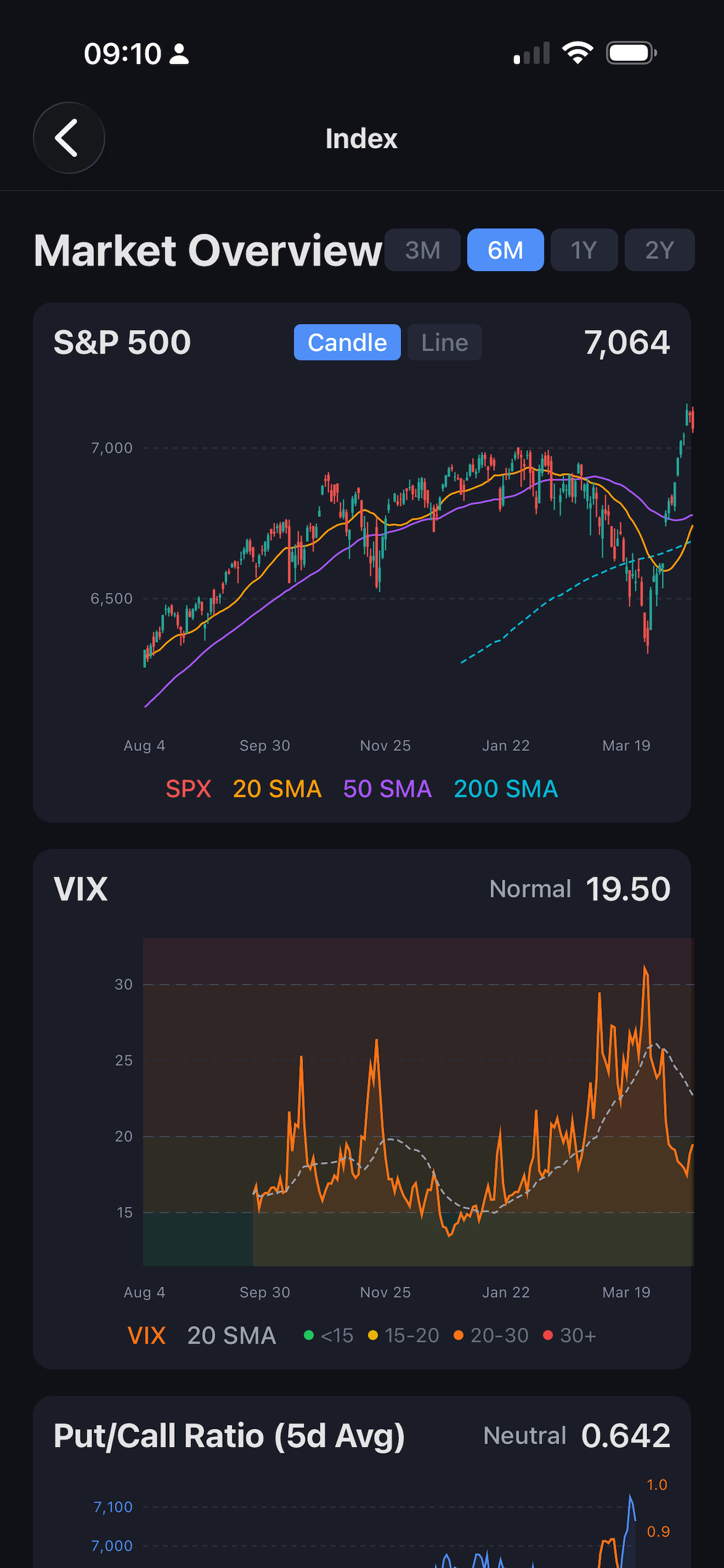 CycleScope Model Trades