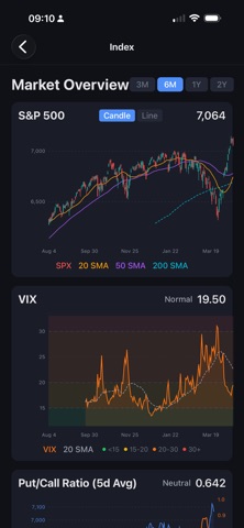 CycleScope Model Trades Screenshot 9 of 10