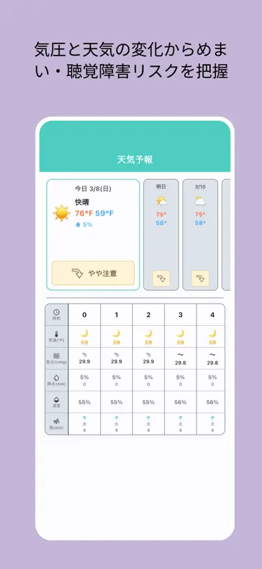 メニエール病 - めまい & 難聴 & 気圧予報 screenshot 5 of 5