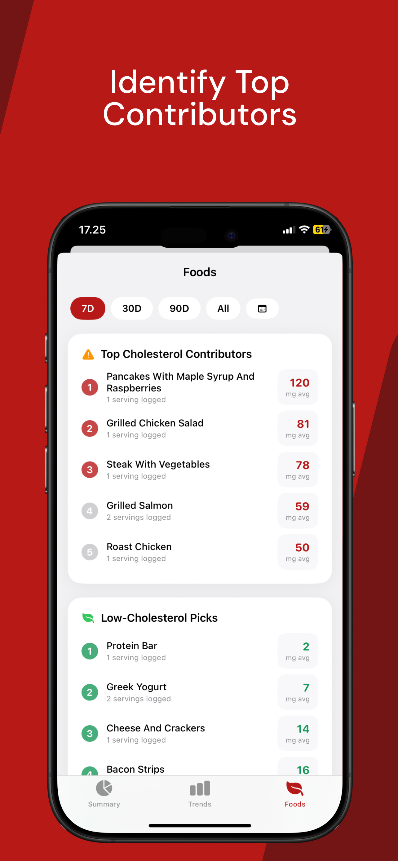Cholesterol Tracker ◦ Cholio