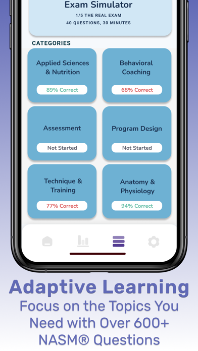 NASM CPT Exam Prep Tests 2025 Screenshot