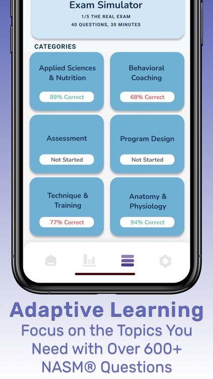 NASM CPT Exam Prep Tests 2025