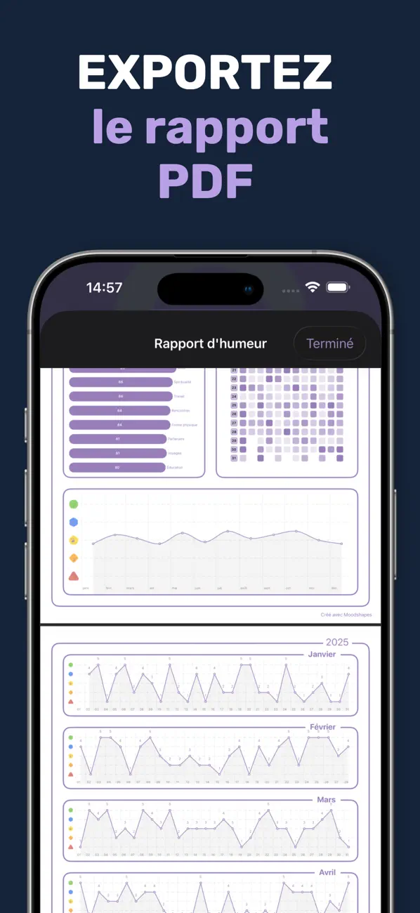 Screenshot #3 pour Journal d'Humeur: Moodshapes
