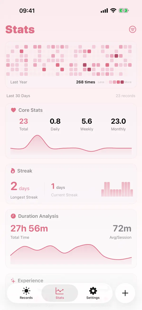 #4. Do? - Sex Tracker & Map Log (iOS) di: 动 赵