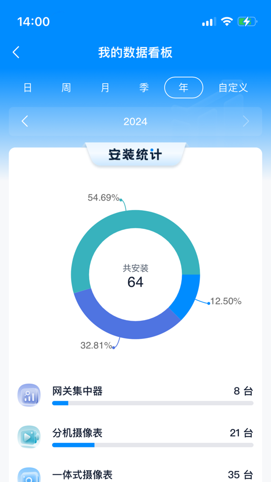 #1. 摄像直读表 (iOS) 由: 重庆信驰科技有限公司
