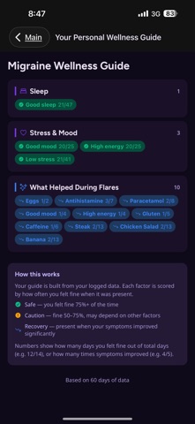 Flarely - Symptom Tracker Screenshot 5 of 8