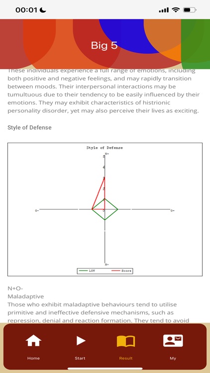Big Five Personality test