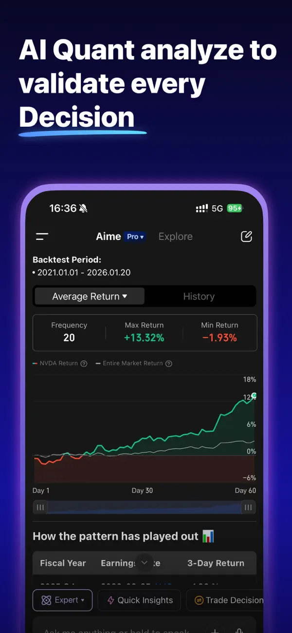 #6. Aime: Smarter Financial Agent (iOS) By: Ainvest FinTech, Inc.